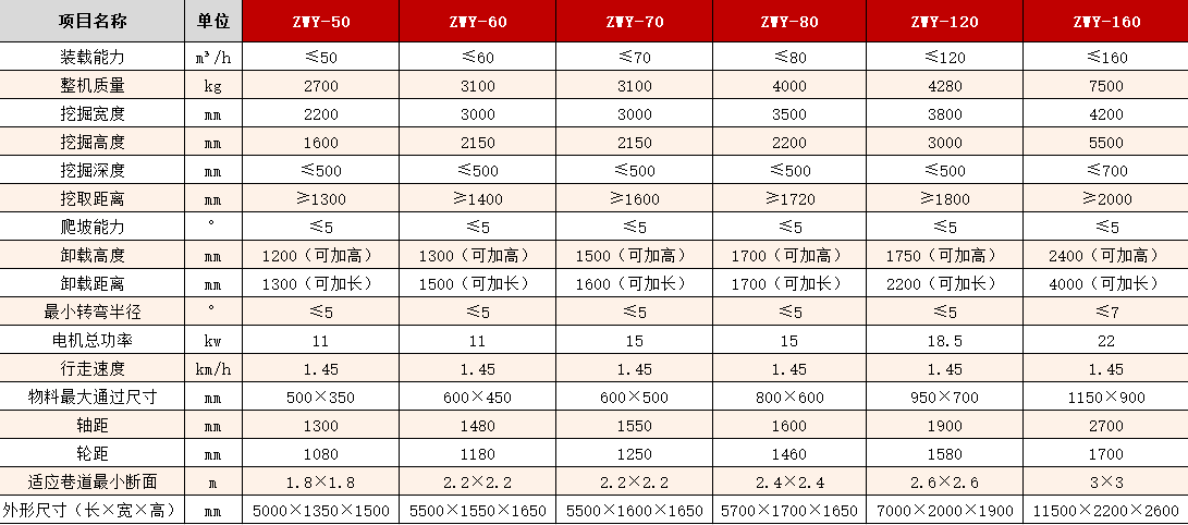 扒渣机型号及参数.png 扒渣机型号及参数.png